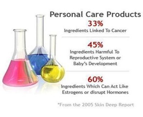 Personal care products percentage pic