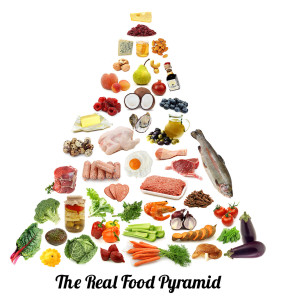 paleo_food_pyramid_Irey